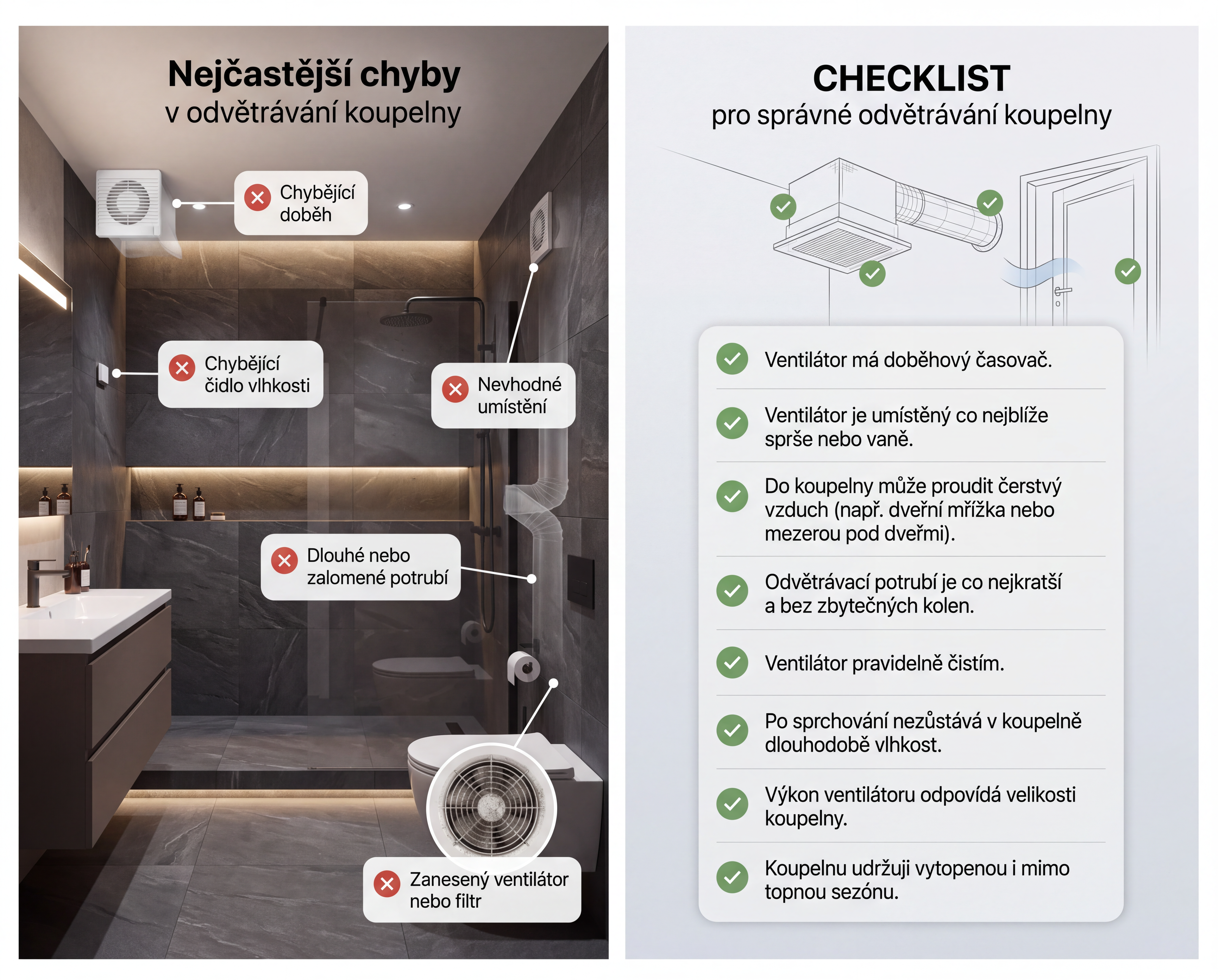 Problémy s větráním koupelny – ventilátor, kondenzace a prevence plísní
